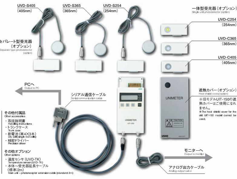日本進(jìn)口儀器維修米亞基MIYACHI獅寶龍圖技等
